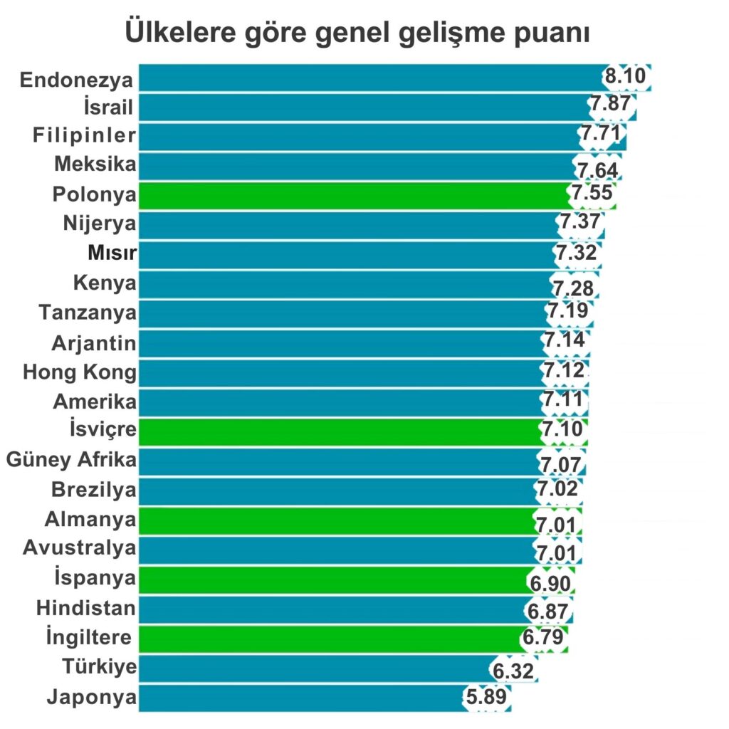 en mutlu ülkeler sıralaması 2025