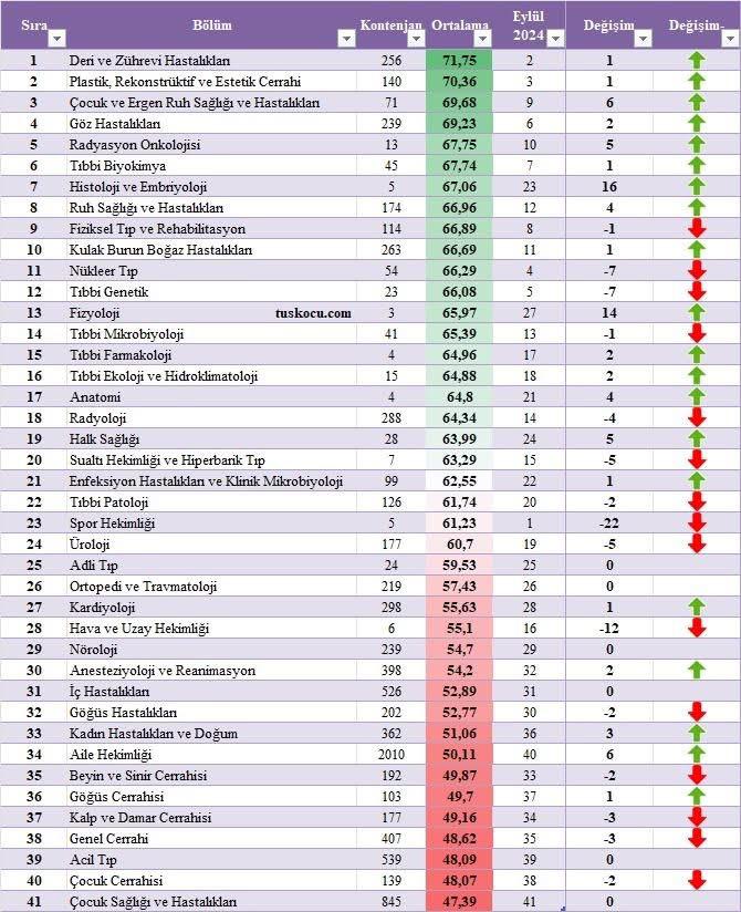 TUS, bülent çitgez, 